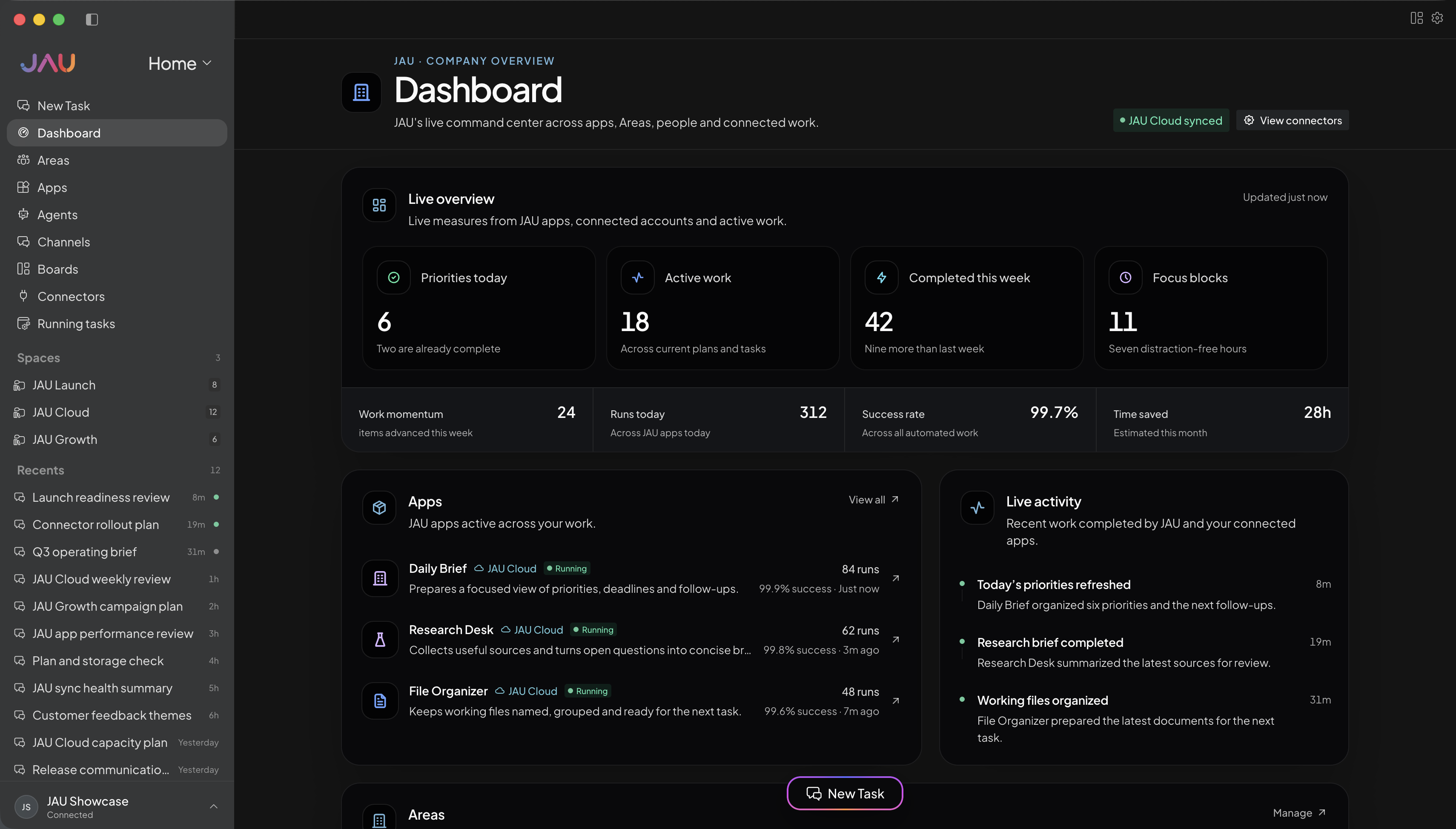 JAU Demo workspace dashboard showing priorities, active work, completed tasks, Apps, live activity, and Area performance